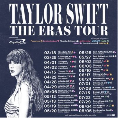 Taylor Swiftin Eras Tour - Musiikkimaailman Epinen Nostalgiaretki!